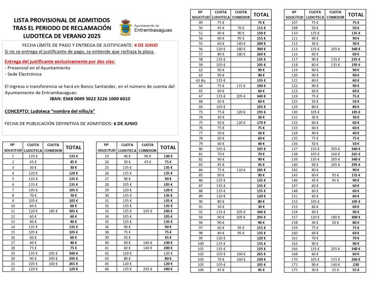 Lista provisional de admitidos tras el periodo de reclamación, Ludoteca de Verano 2025