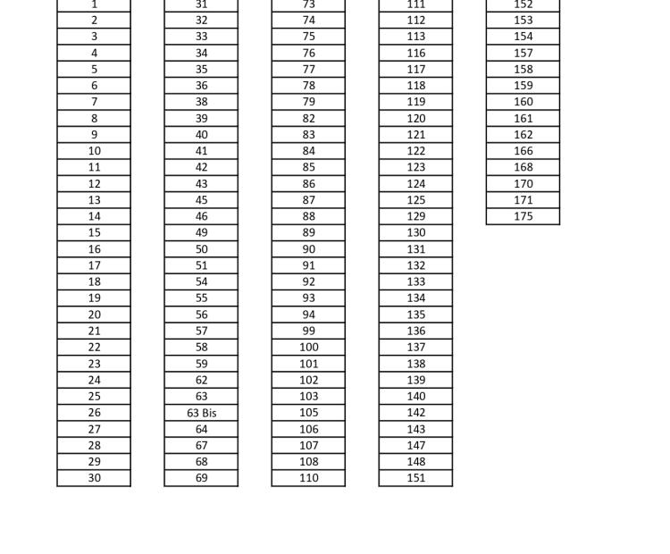 Lista definitiva de admitidos, Ludoteca de Verano 2025